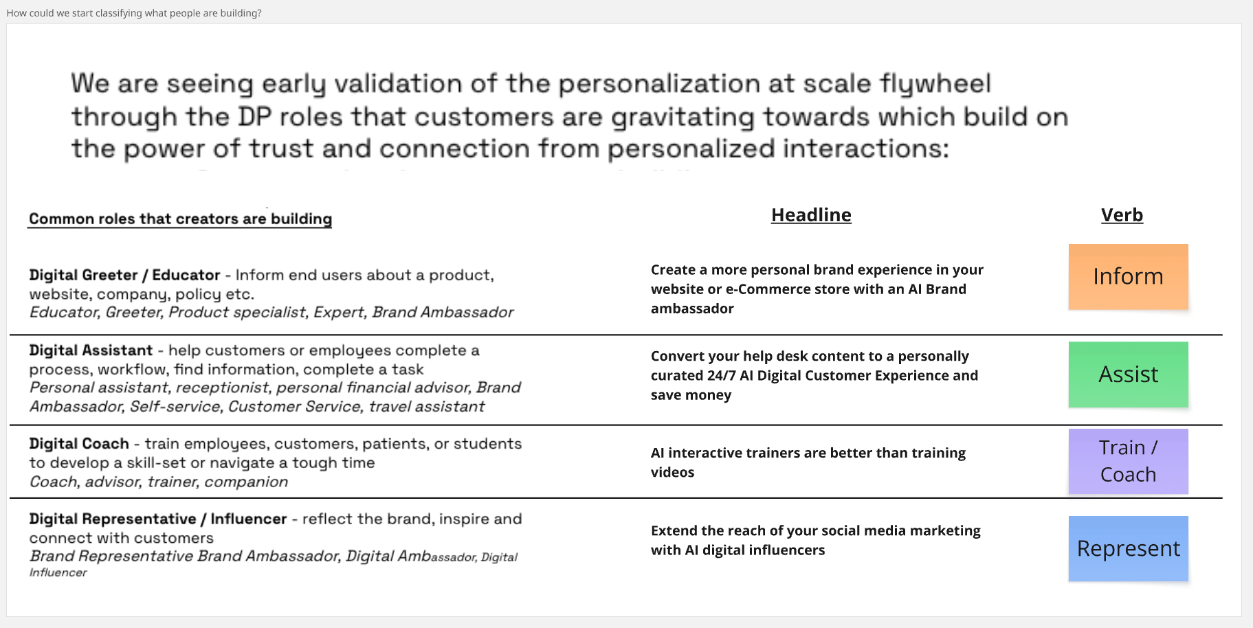 GTM and positioning framework